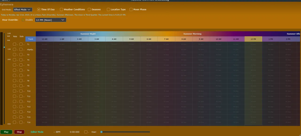 Progress on 2025-04-21