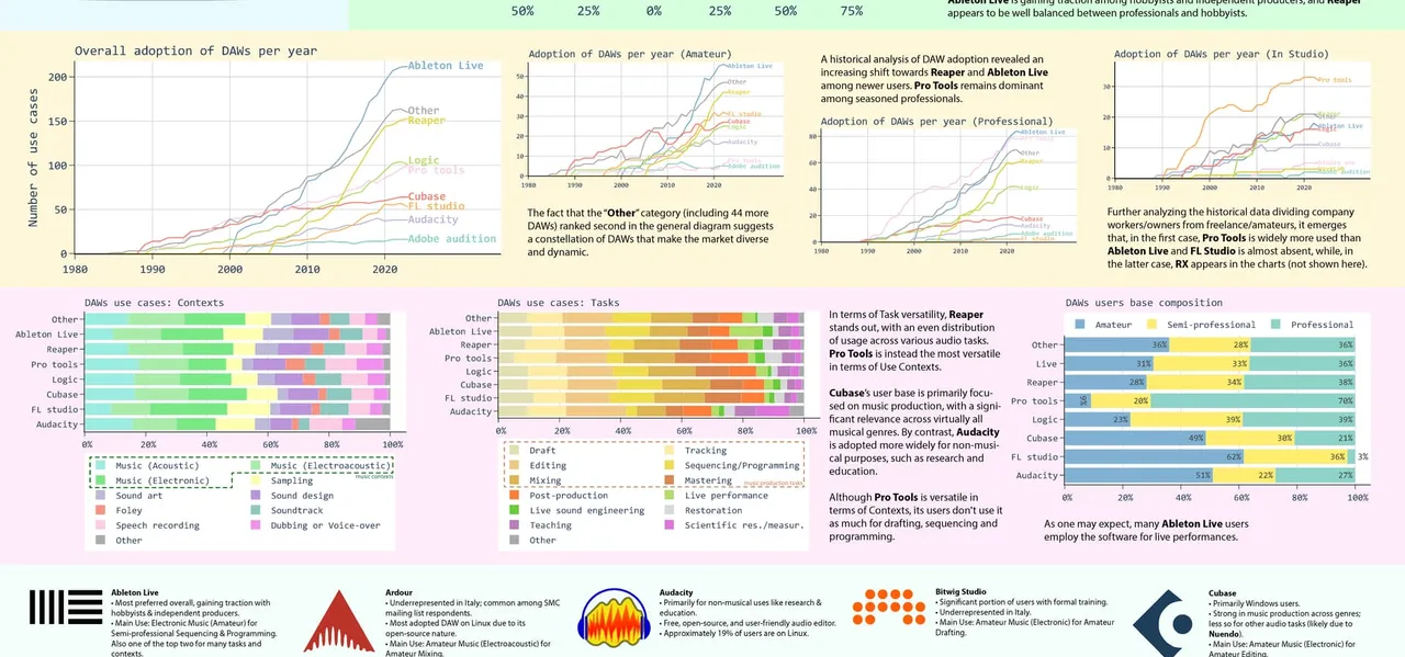 Progress on 2025-08-04