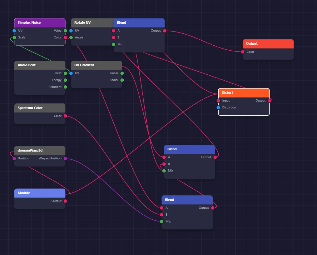 Progress on 2026-02-01